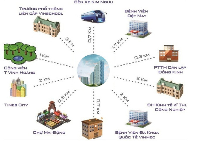 Gelexia Riverside: Chi tiết giá nhà đầu tư và phát triển