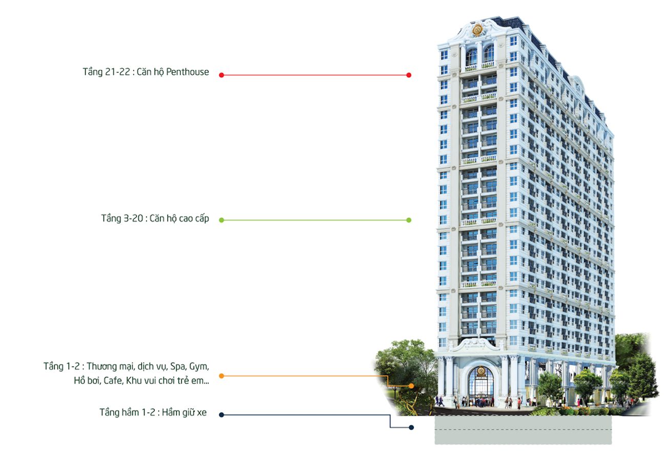Toàn bộ thông tin chung cư Grand Riverside Quận 4 - Tường Phát Land