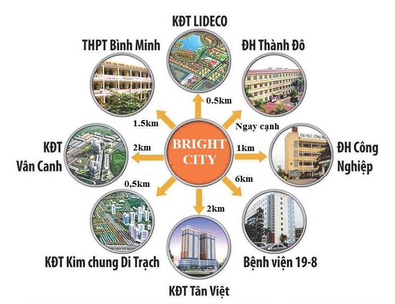 Nhà ở xã hội Bright City AZ Thăng long